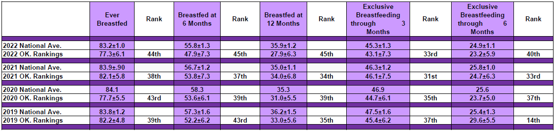 2022NISScores